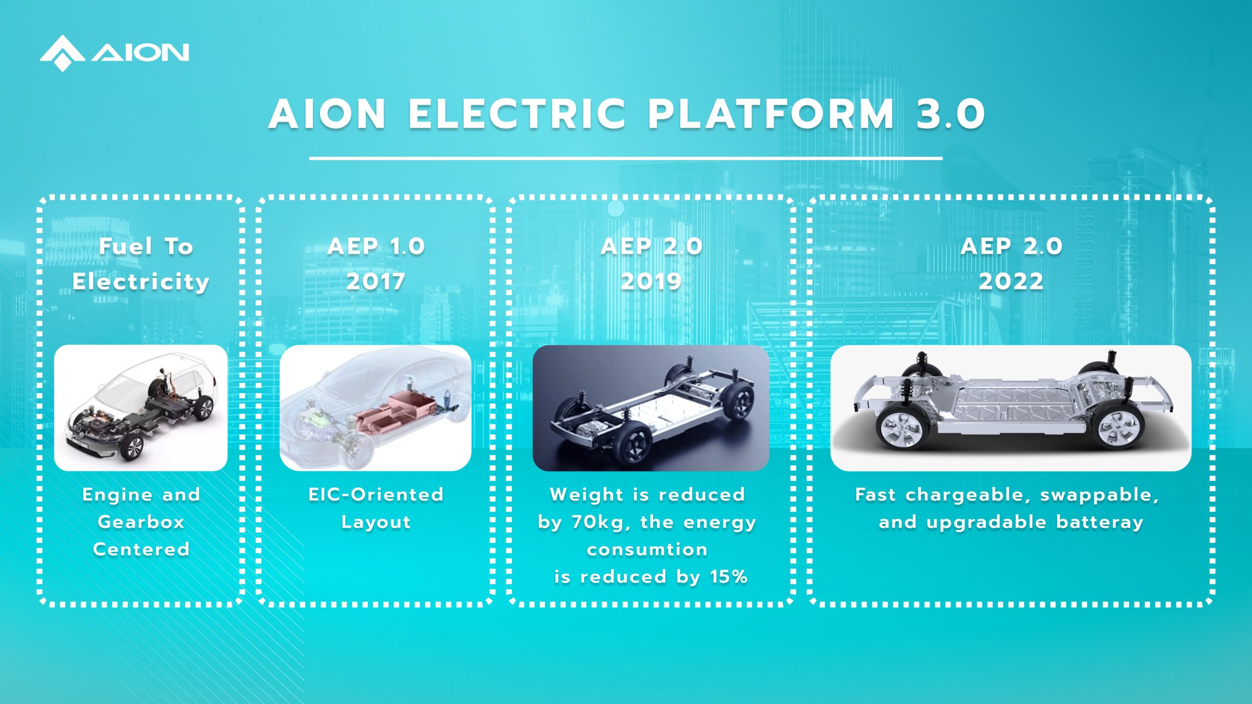 Aion - AEP Milestones (1)